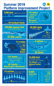 Data analysis and copy for client infographics